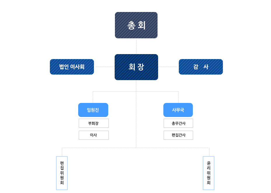 조직도 및 구성 사진