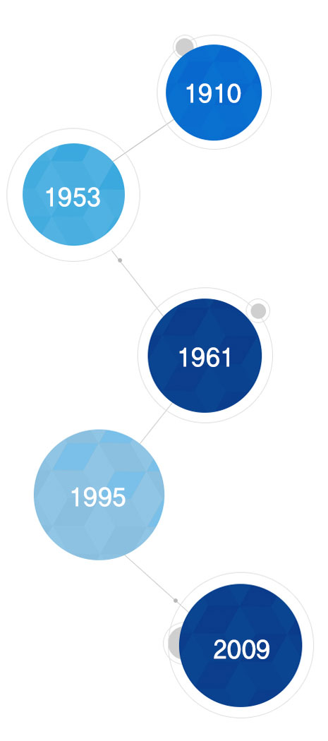 1910-1953-1961-1995-2009