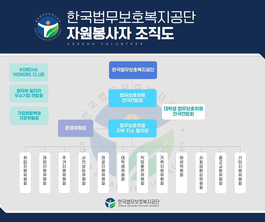 보호위원 전국 연합 조직도 내용을 참고하세요.