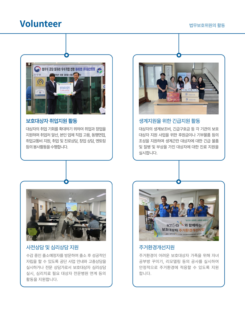 법무보호위원의 활동