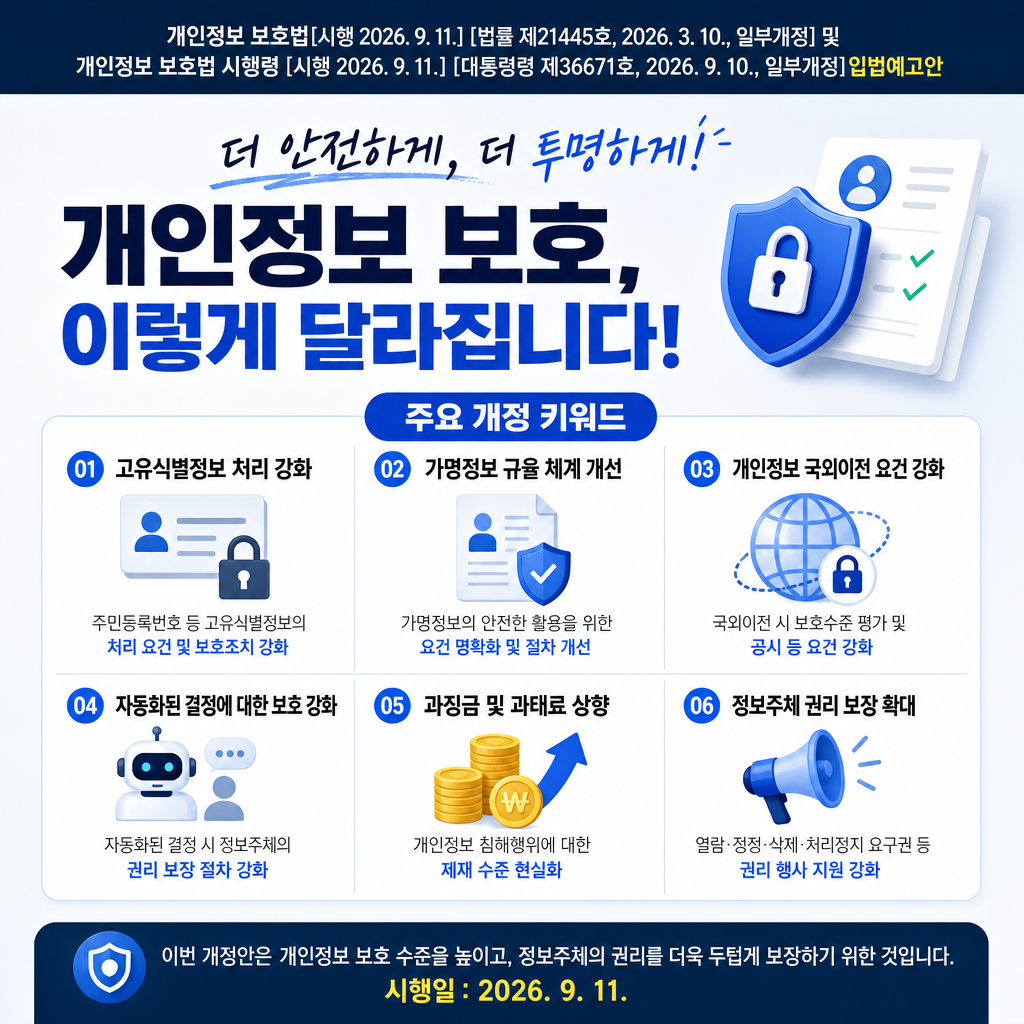 개인정보 보호법 및 시행령 입법예고안 (시행 2026.9.11)