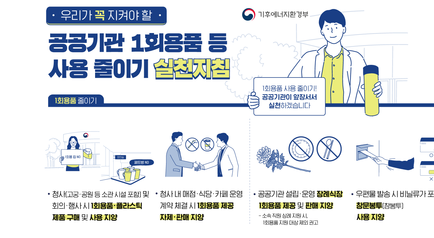 공공기관 1회용품 등 사용 줄이기 실천지침