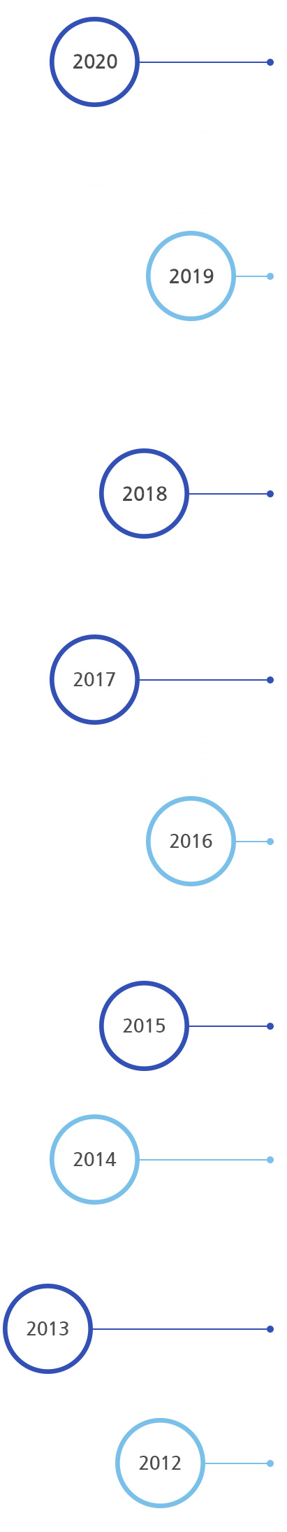 연혁및 활동 2012년 부터 2017년 사진